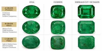 Astro Emerald Zambian (Panna)
