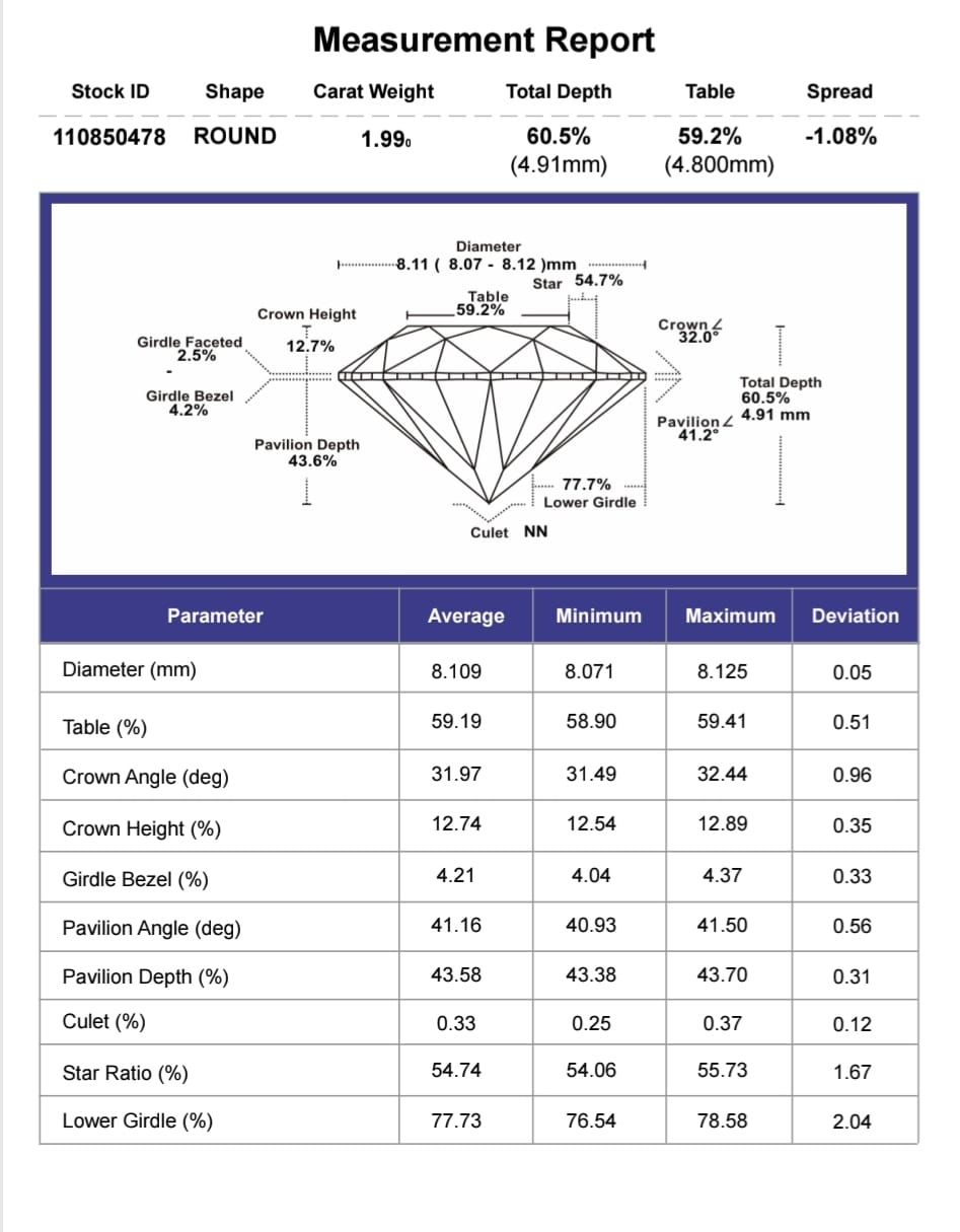 1.99ct