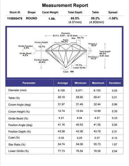 1.99ct