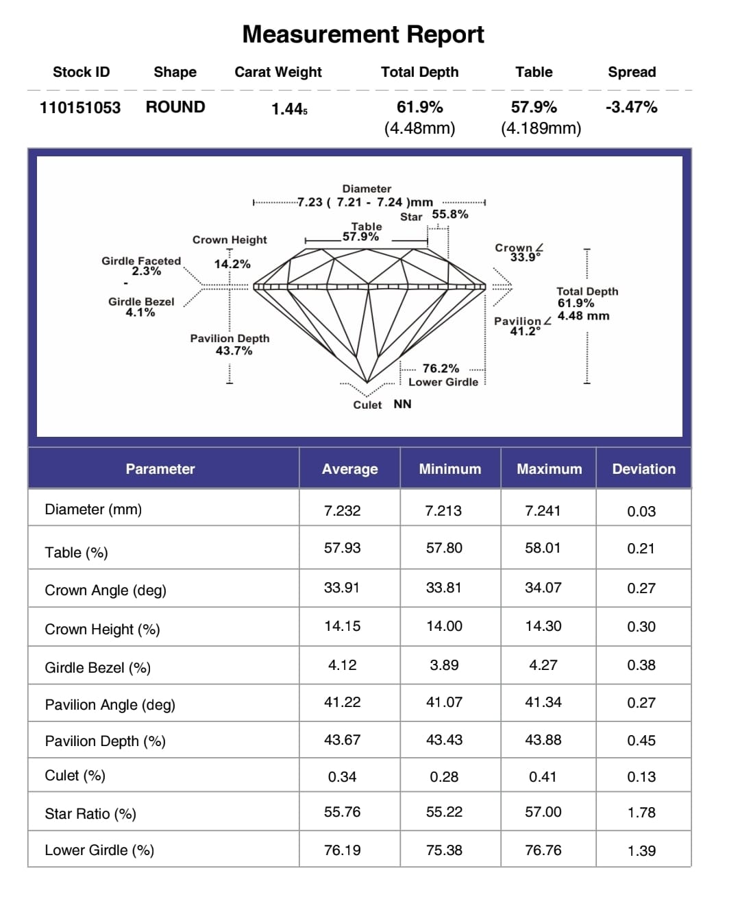 1.44ct