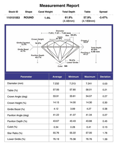 1.44ct