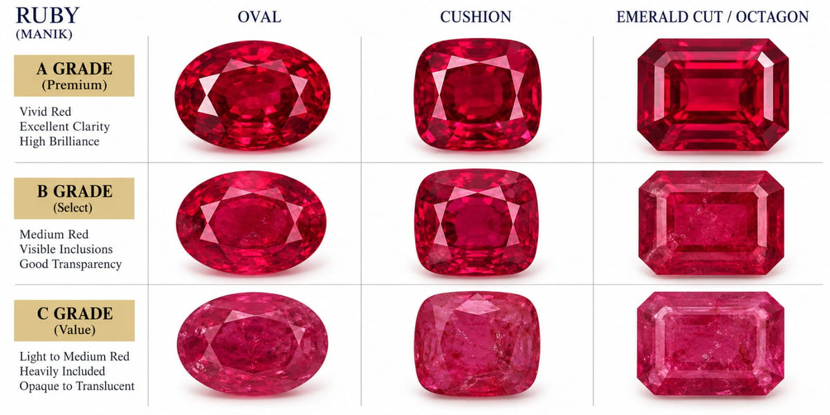 Astro Ruby Mozambique (Manik)