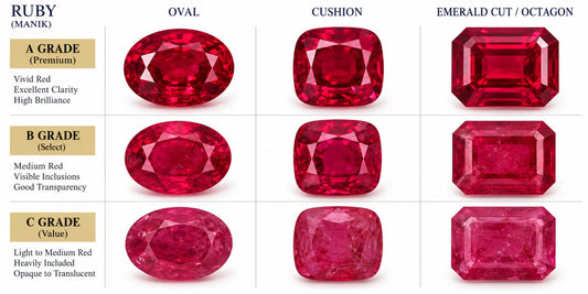 Astro Ruby Mozambique (Manik)