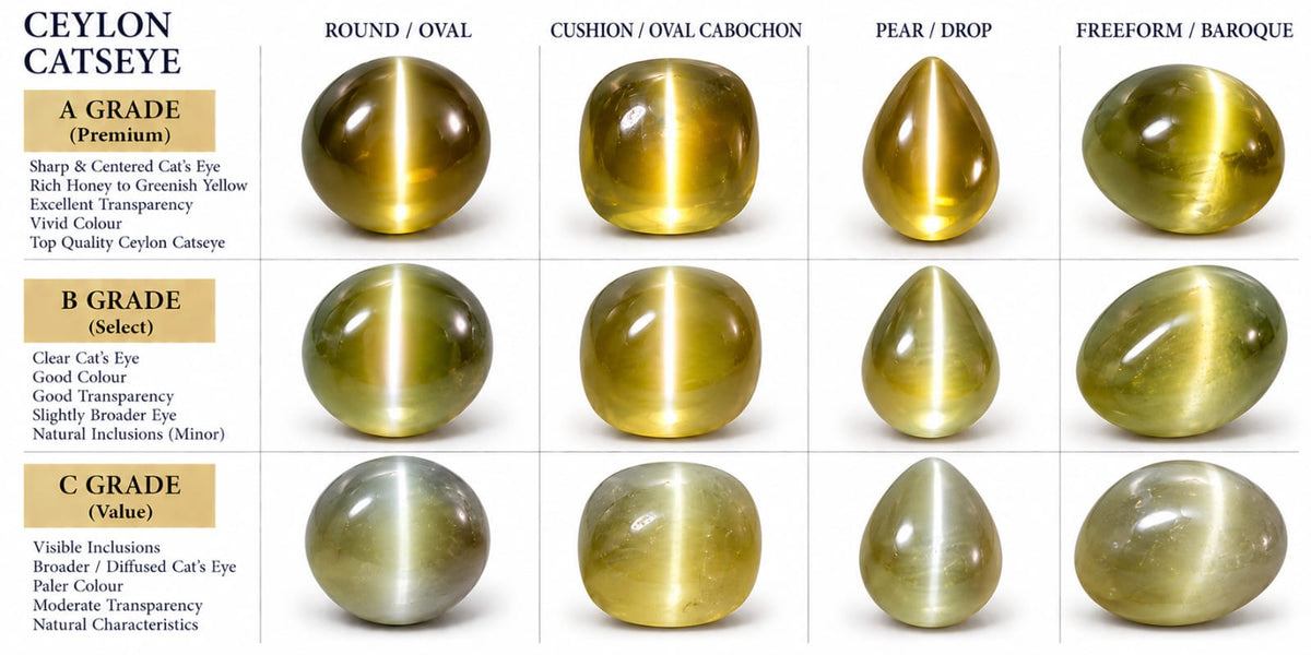 Astro Cat’s Eye Ceylon/Srilanka (Lehsunia)