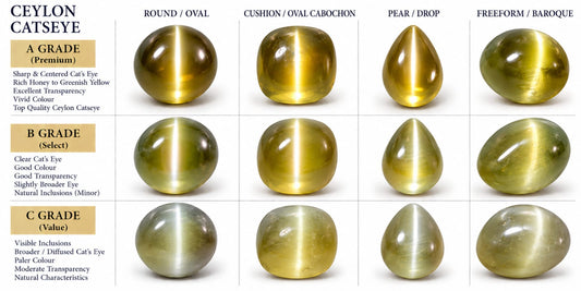 Astro Cat’s Eye Ceylon/Srilanka (Lehsunia)