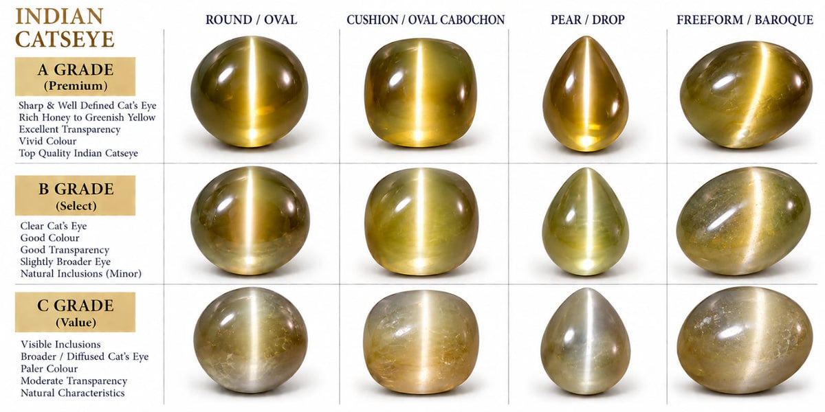 Astro Cat’s Eye Indian (Lehsunia)