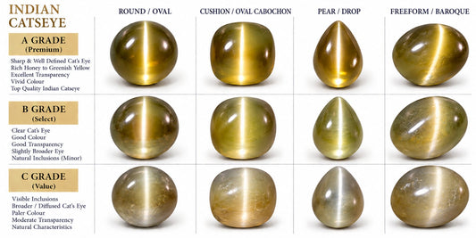Astro Cat’s Eye Indian (Lehsunia)