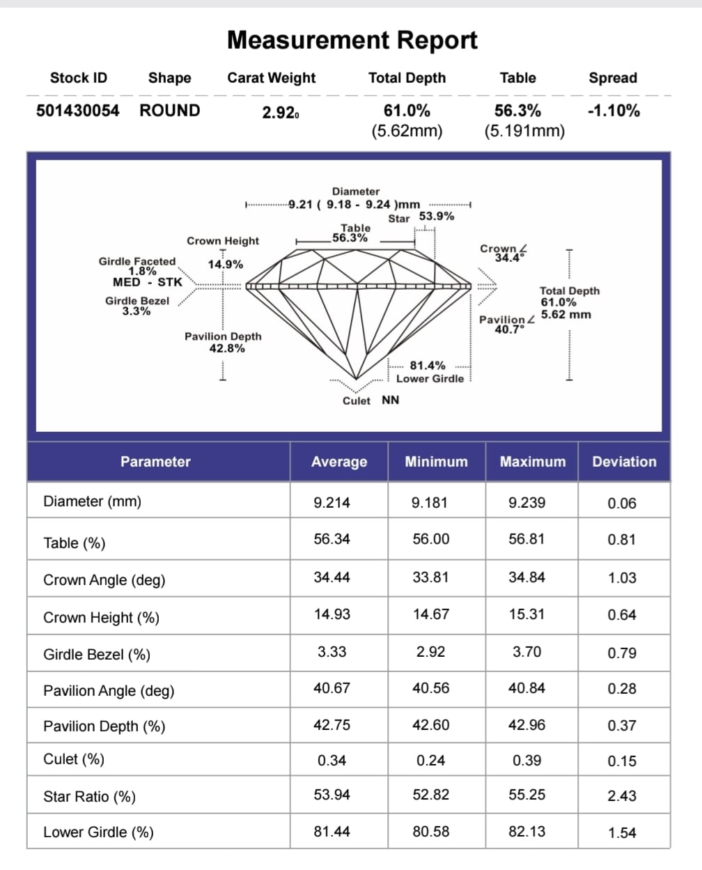 2.90ct
