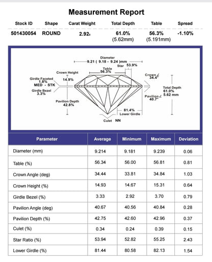 2.90ct