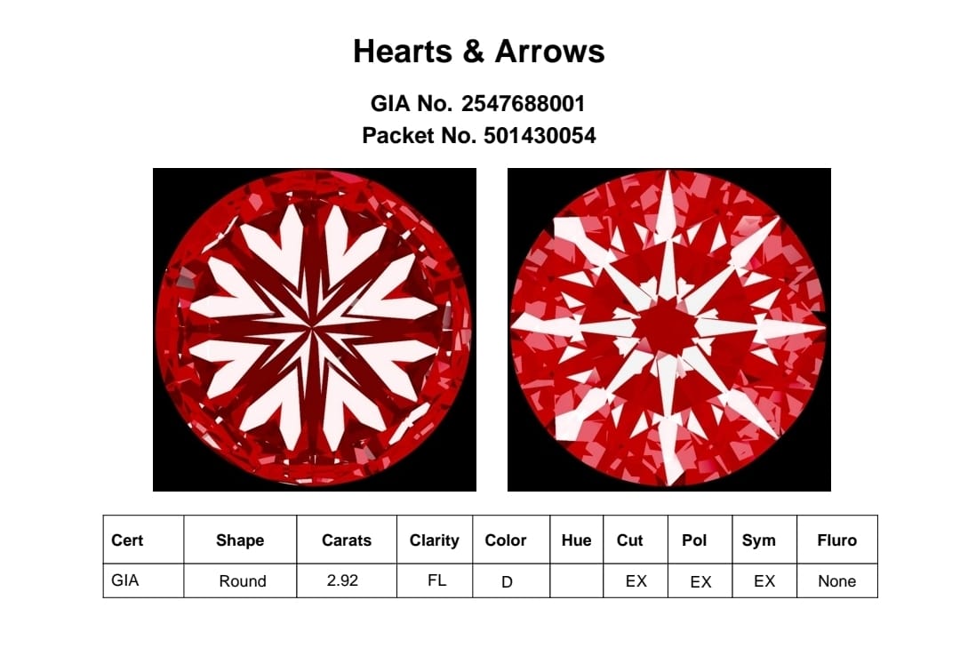2.90ct