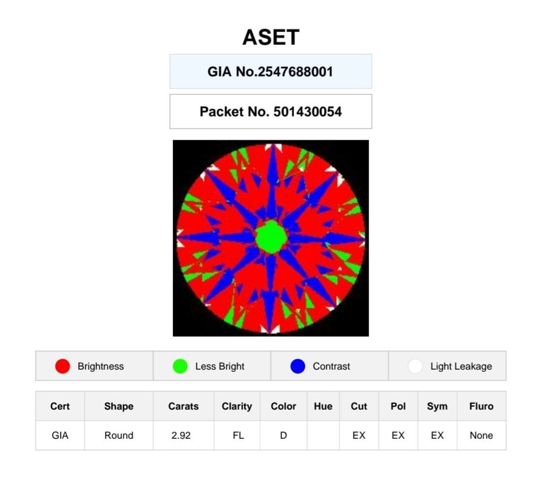 2.90ct